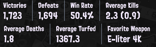 a player's statistics